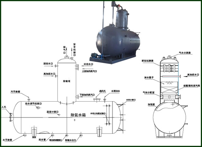 真空除氧器,除氧塔,真空機,節能裝置,除氧水箱,電力設備,真空泵,鍋爐