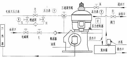 操作程序工作流程圖